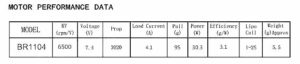 racerstar br1104 6500kv thrust data